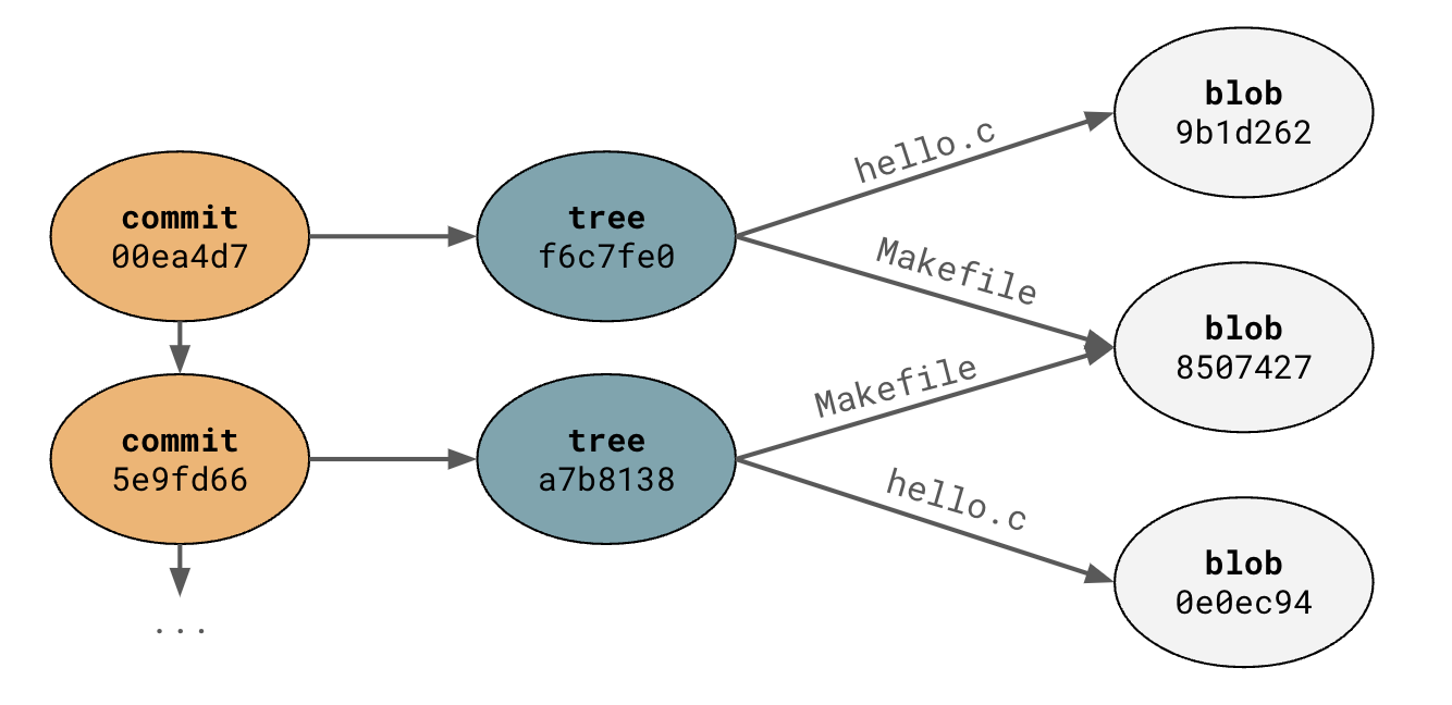 obj-diagram