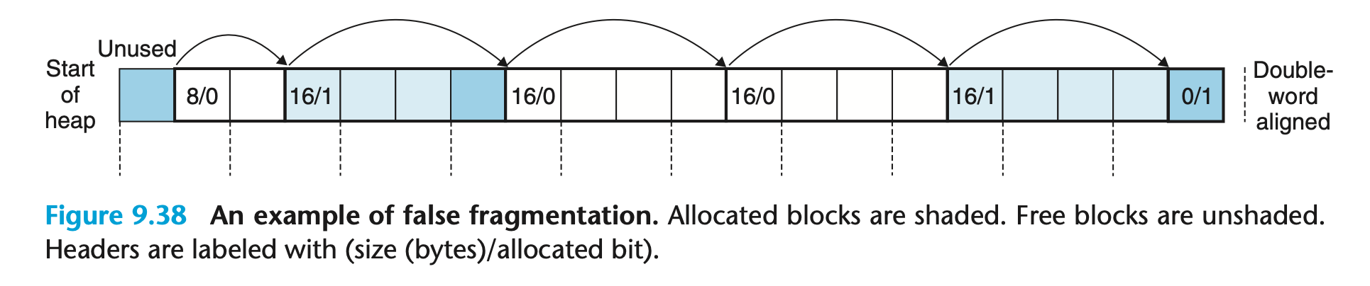 fig-9.38