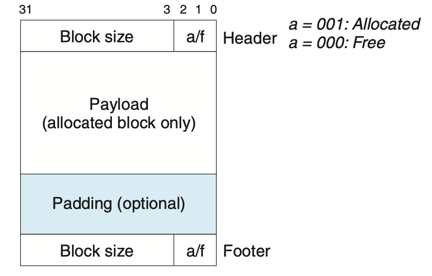 fig-9.39