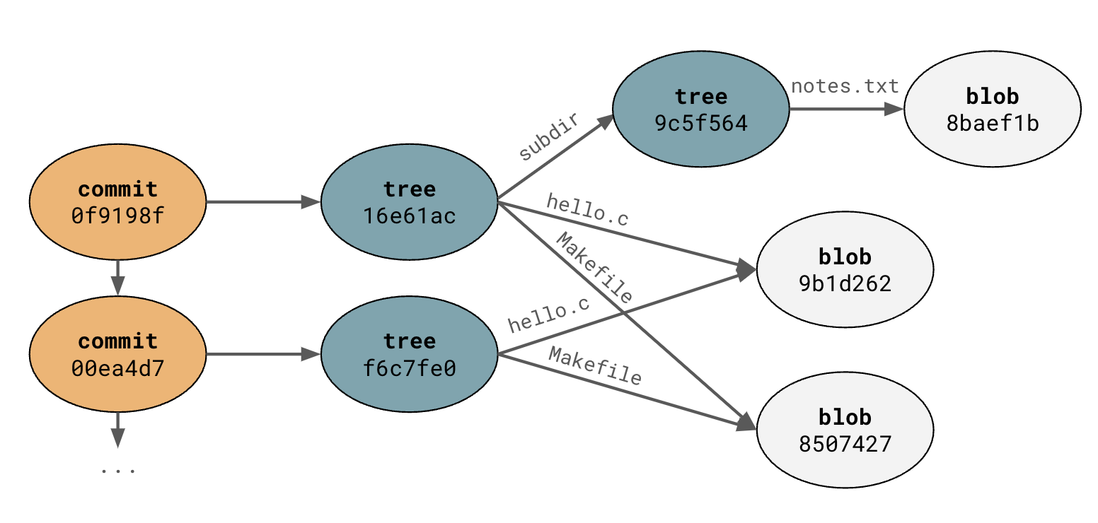 obj-diagram-2