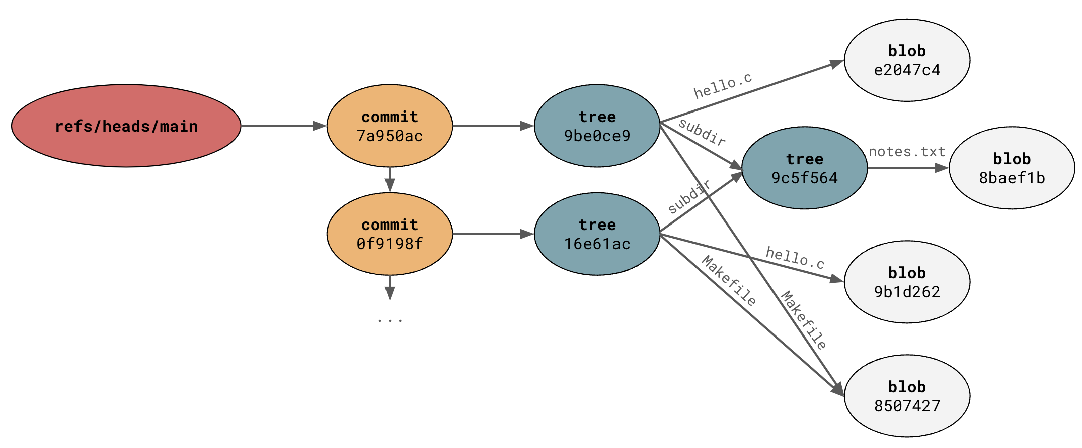 obj-diagram-3