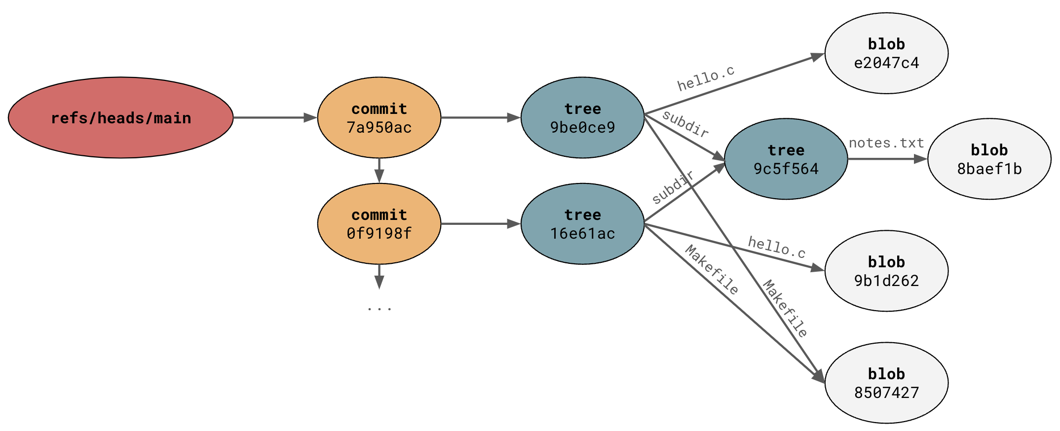 obj-diagram-4