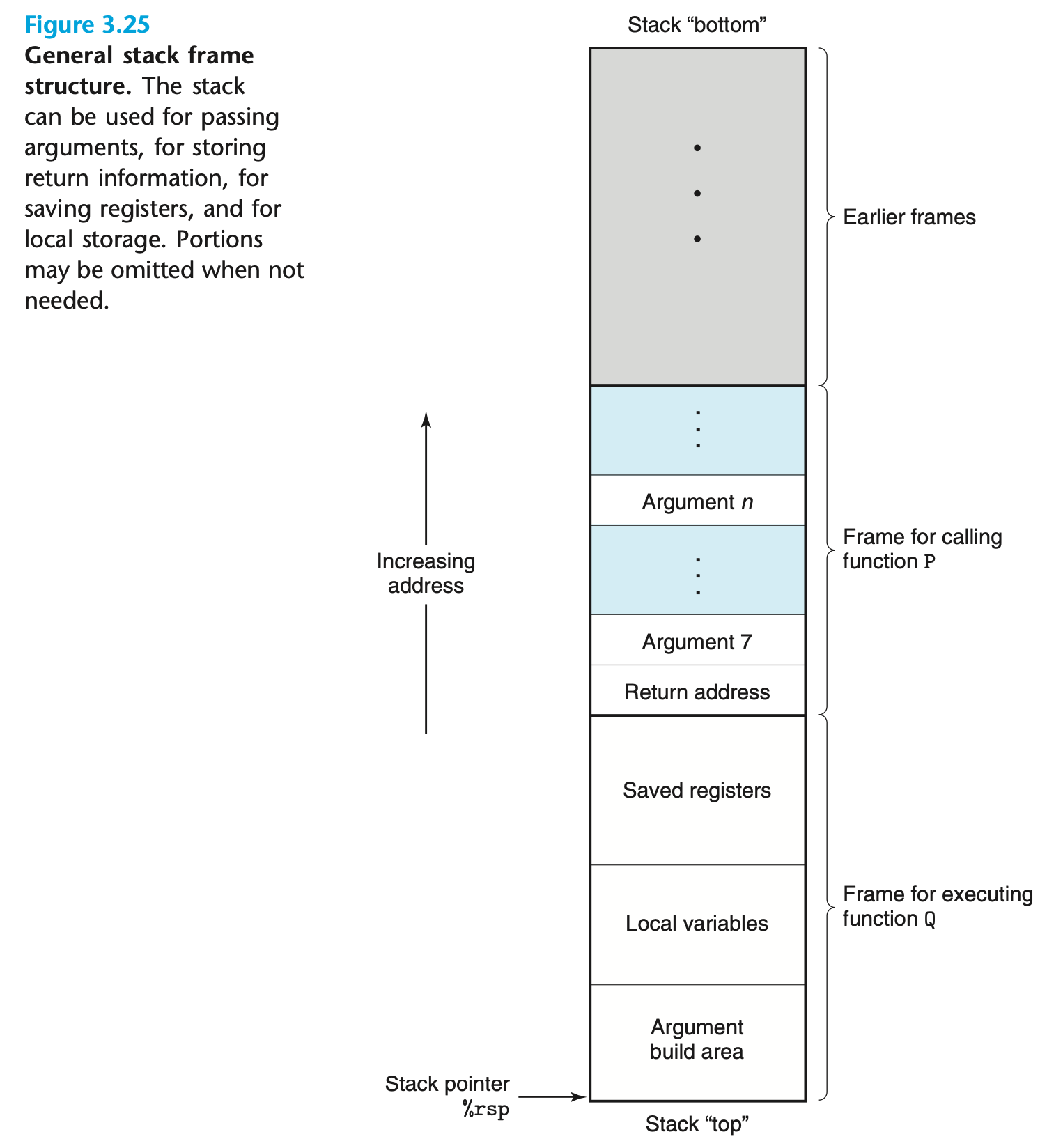 csapp-fig3.25