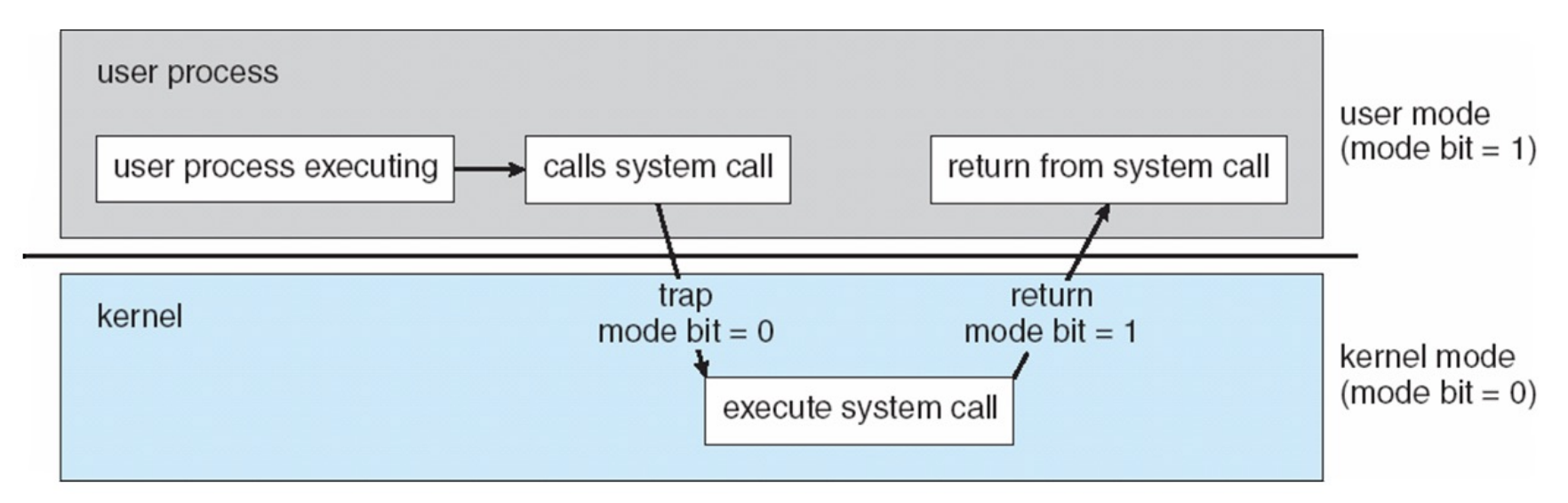 priv-mode