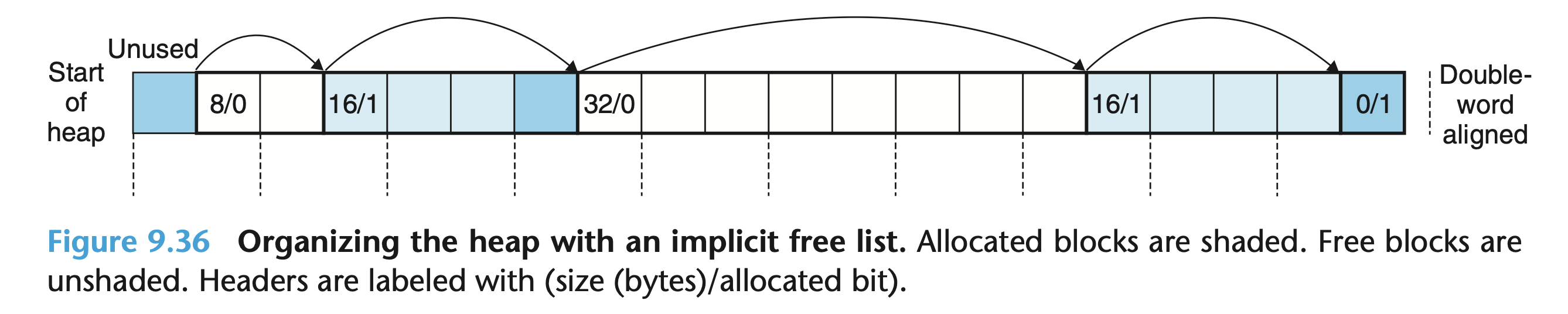 fig-9.36